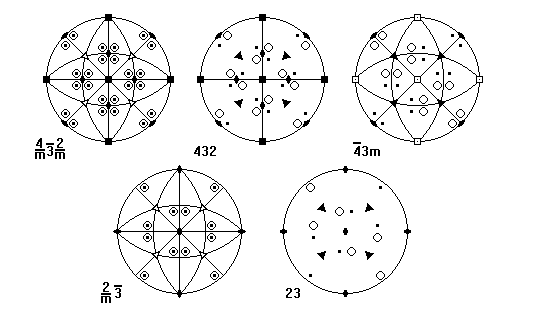 isometric symmetry